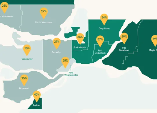 Housing market Vancouver