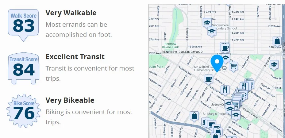 3304 Wellington Vancouver Walking Score