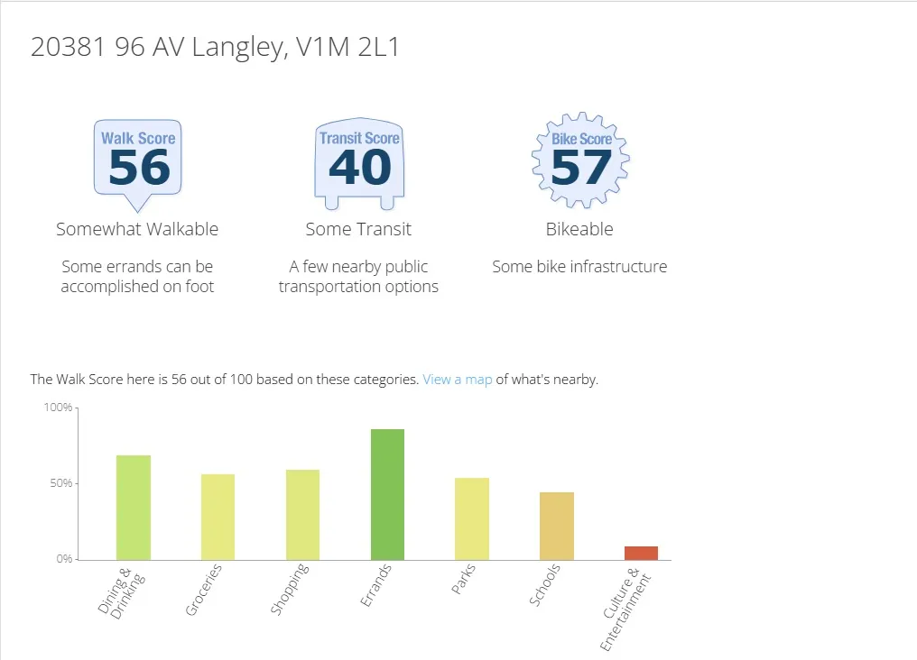 Walking score-307 & 308-20381 96 Avenue Langley Walking score-308-20381 96 Avenue Langley Walking score-307-20381 96 Avenue Langley