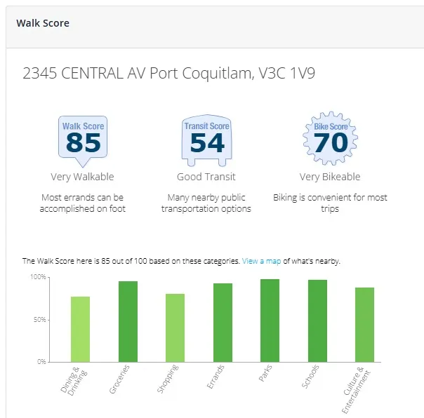 Walking Score-401-1245 Central Ave Port Coquitlam Walking Score-401-1245 Central Ave Port Coquitlam